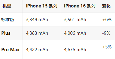 海港苹果16维修分享iPhone16/Pro系列机模再曝光