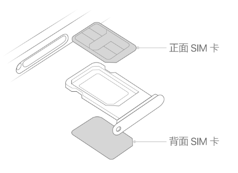 海港苹果15维修分享iPhone15出现'无SIM卡'怎么办 