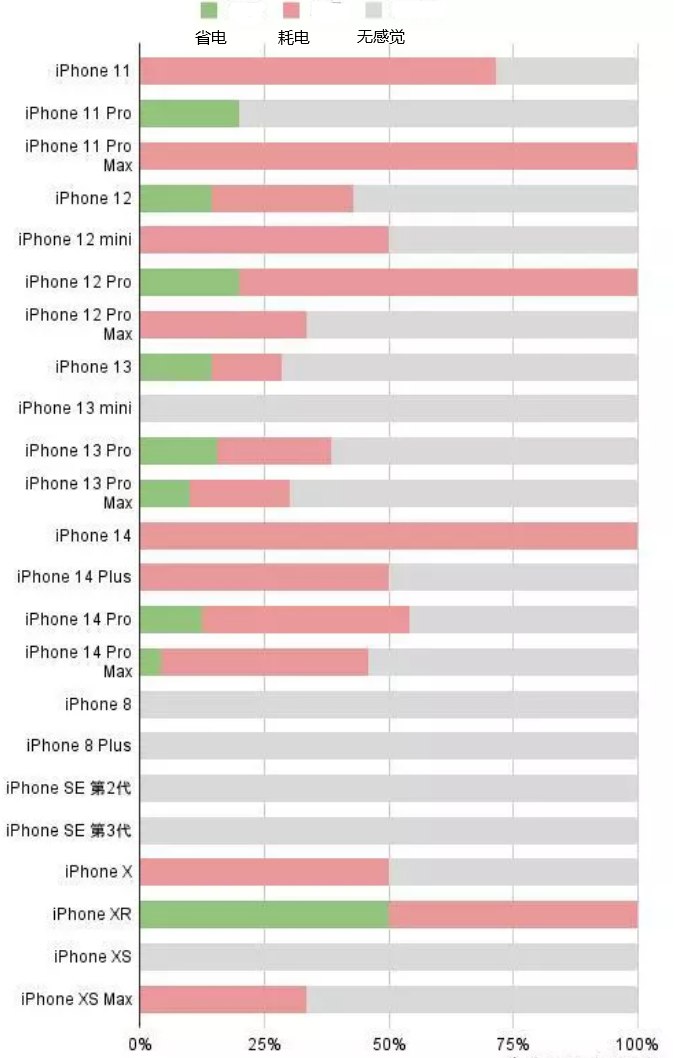 海港苹果手机维修分享iOS16.2太耗电怎么办？iOS16.2续航不好可以降级吗？ 