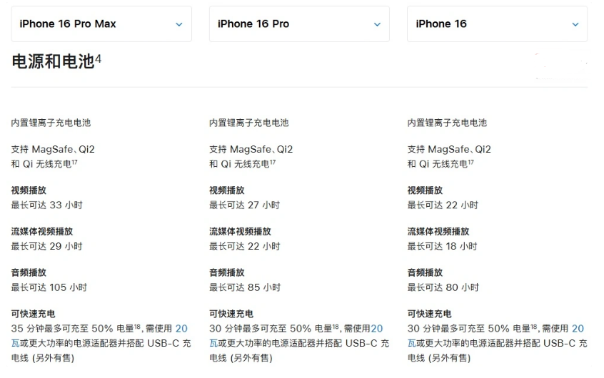 海港苹果手机维修分享 iPhone 16 目前实测充电峰值功率不超过 39W 